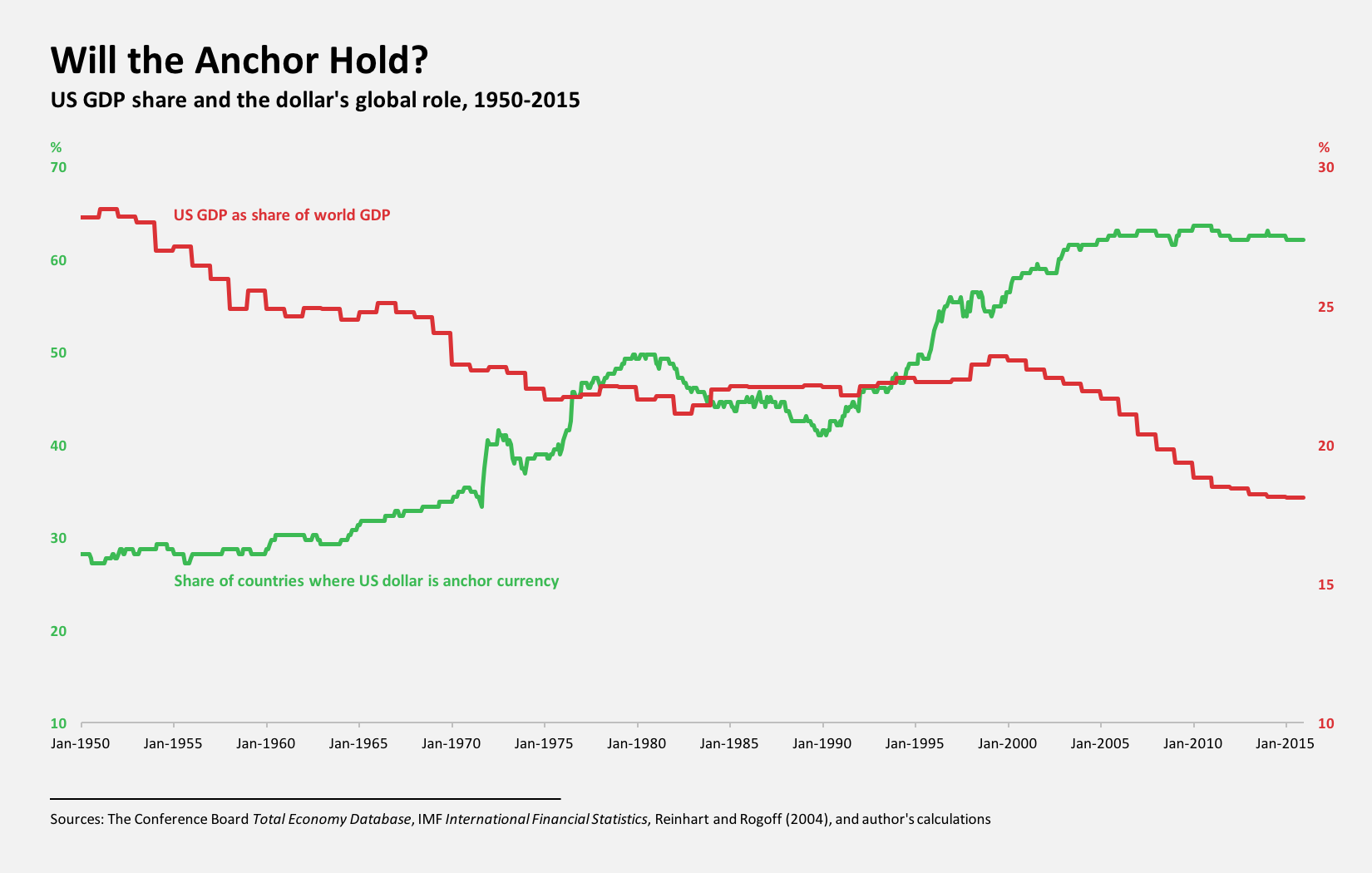 GDP USD graph 03.2017